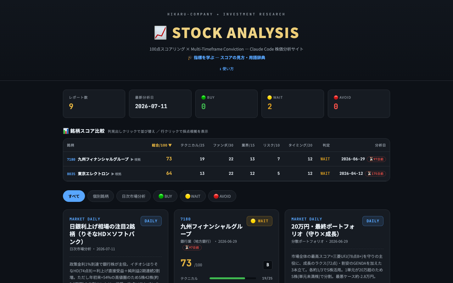 株価分析サイト のスクリーンショット